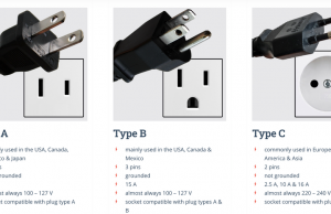 ¿Por qué los países tienen diferentes enchufes eléctricos?