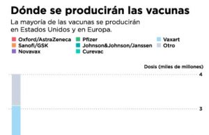 Estos son los países que ya están vacunando a sus ciudadanos