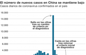 España alcanza cifra récord de muertos desde la primera ola, con 766