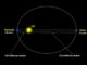 4 de julio: La Tierra atraviesa el punto más alejado del Sol