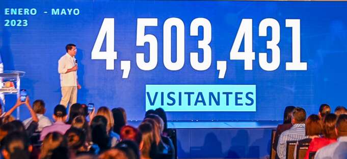 Collado: turismo creció más de 20% en mayo al RD recibir más de 750 mil visitantes.