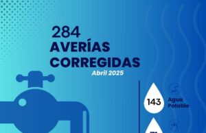 CORAAPPLATA solucionó 284 averías en la provincia Puerto Plata en abril