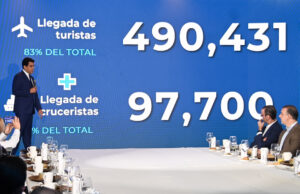 República Dominicana crece 4.6 % en turismo aéreo en septiembre.