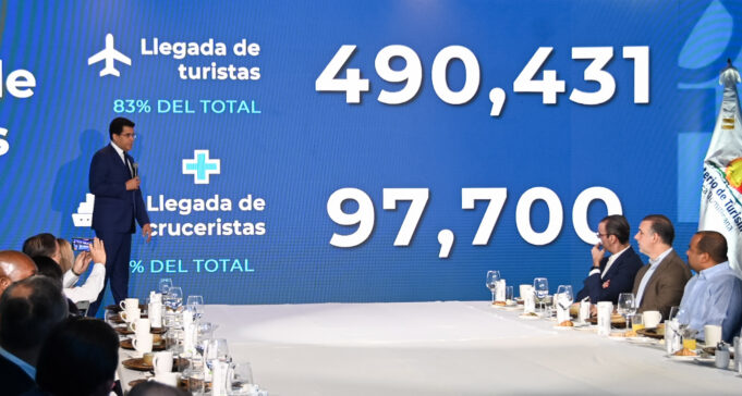 República Dominicana crece 4.6 % en turismo aéreo en septiembre.