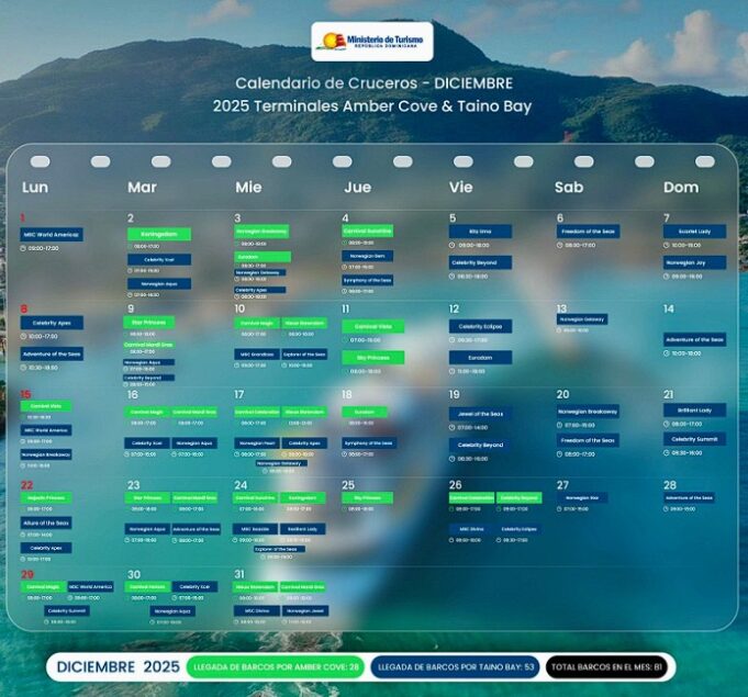Puerto Plata rompe récord con 81 cruceros en diciembre 2025 y se consolida como una potencia del turismo marítimo en el Caribe